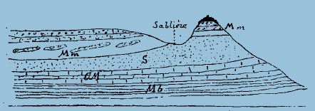 Topography of Montpellier